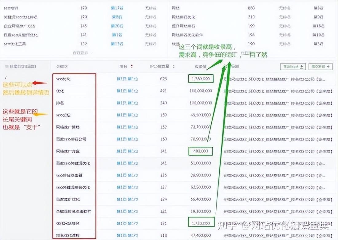 长尾关键词优化提升网站搜索排名的秘籍（长尾关键词优化技巧）