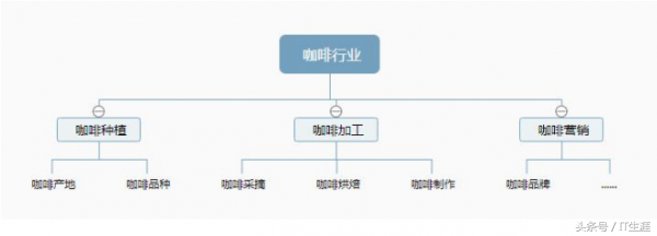 seo搜索引擎优化怎么做（seo教程搜索引擎优化入门与进阶）