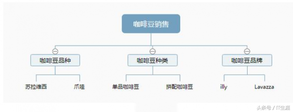 seo搜索引擎优化怎么做（seo教程搜索引擎优化入门与进阶）