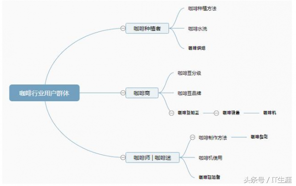 seo搜索引擎优化怎么做（seo教程搜索引擎优化入门与进阶）