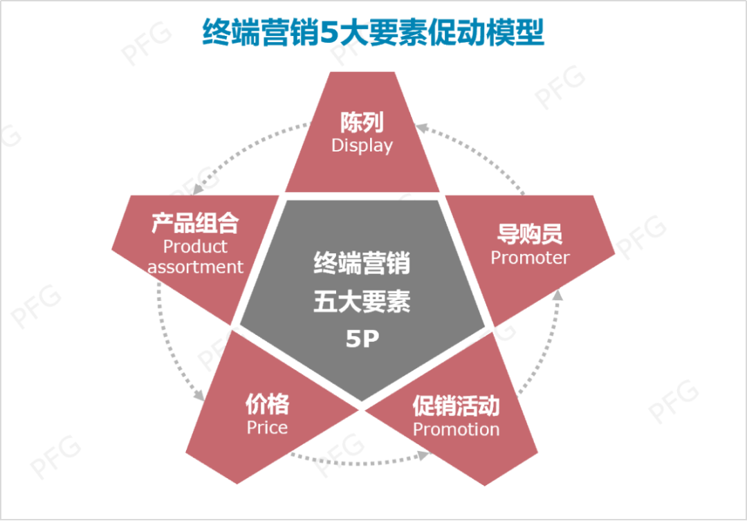 终端营销的策略（终端营销模式）