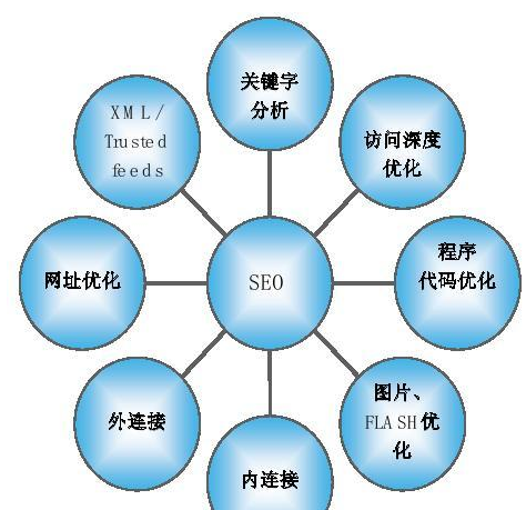 网站推广的目标（网站推广方案有哪些）