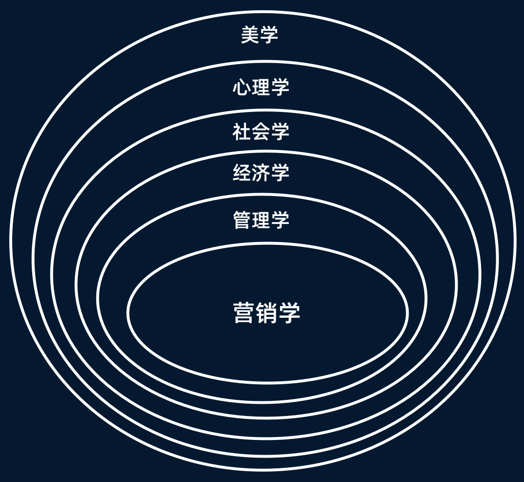 市场营销策划方案怎么做（市场营销策划具体做什么）