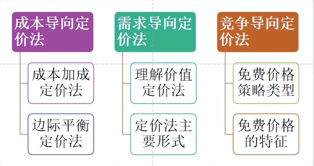 如何做好网络营销?（网络营销主要做些什么）