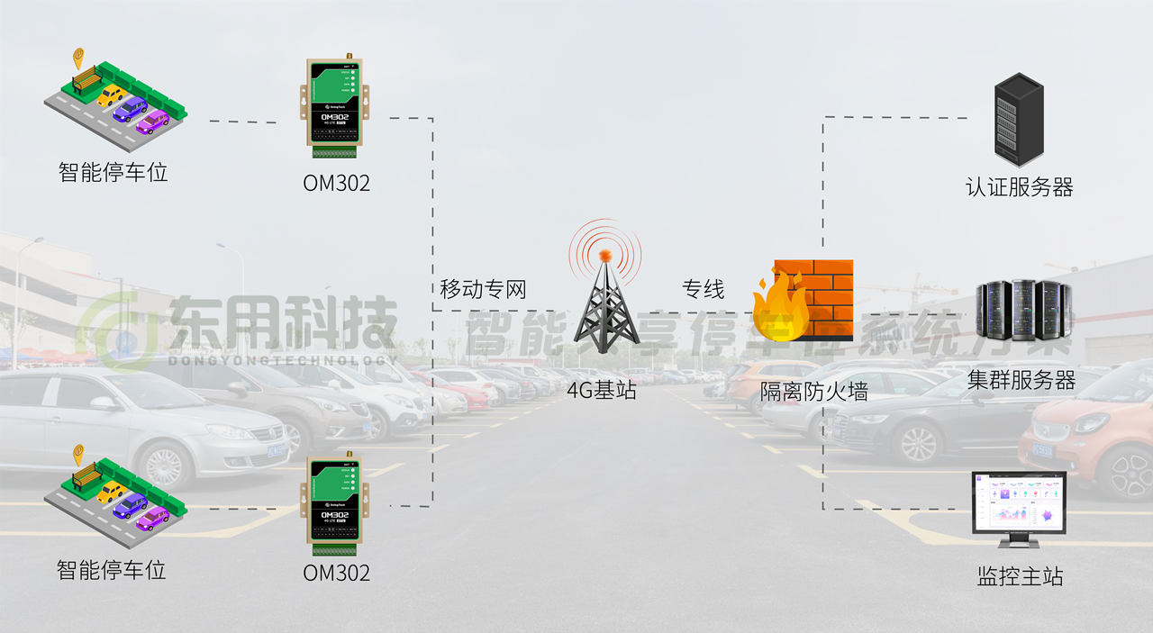 共享停车位解决方案（共享停车位项目介绍）