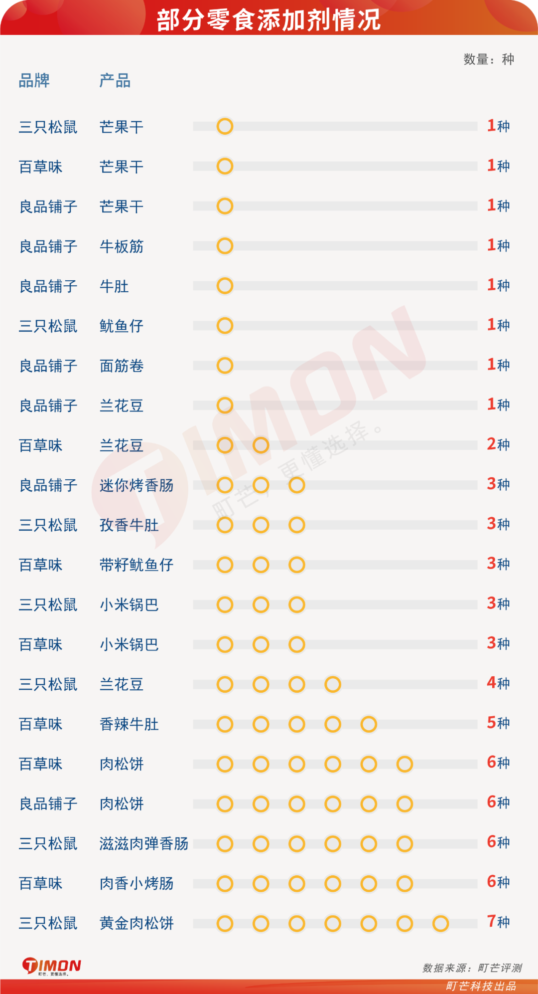 良品铺子、三只松鼠、百草味哪个更好一些（零食对比评测）