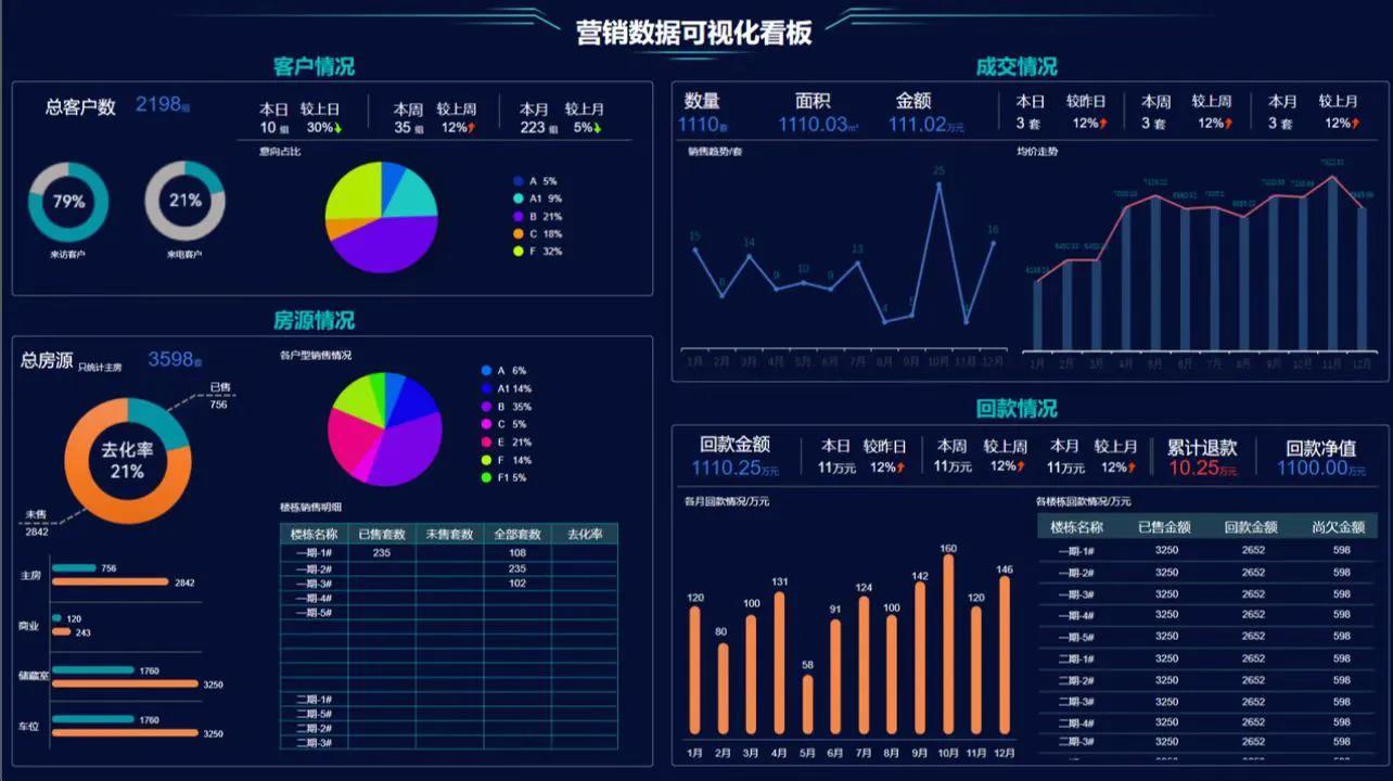 地产营销操盘思路（地产营销技巧和营销方法）