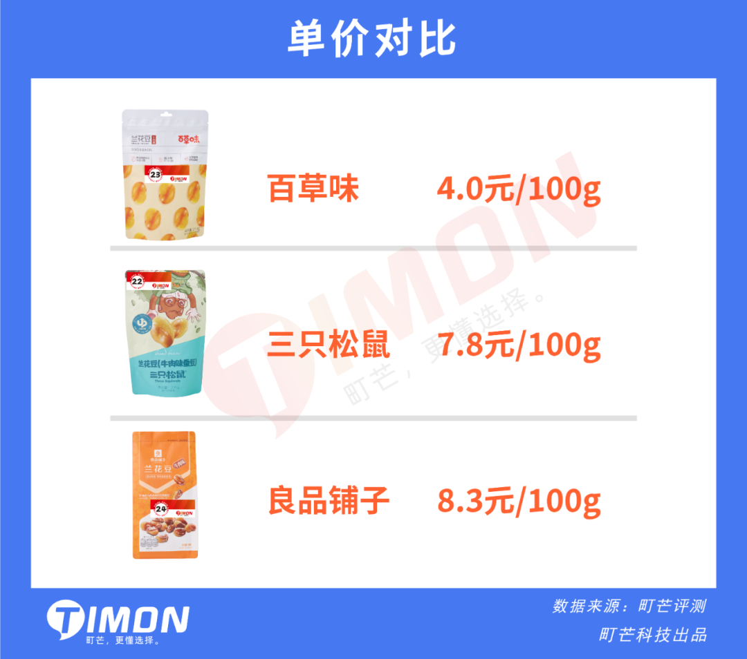 良品铺子、三只松鼠、百草味哪个更好一些（零食对比评测）