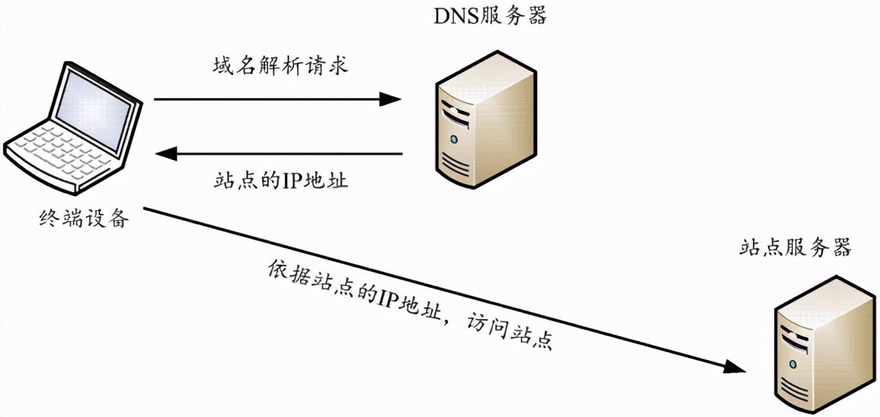 关于域名购买的常识介绍（域名购买注意事项）