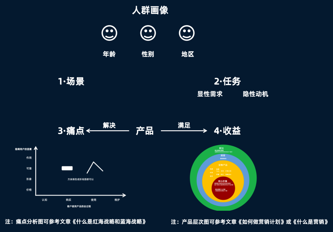 市场营销策划方案怎么做（市场营销策划具体做什么）