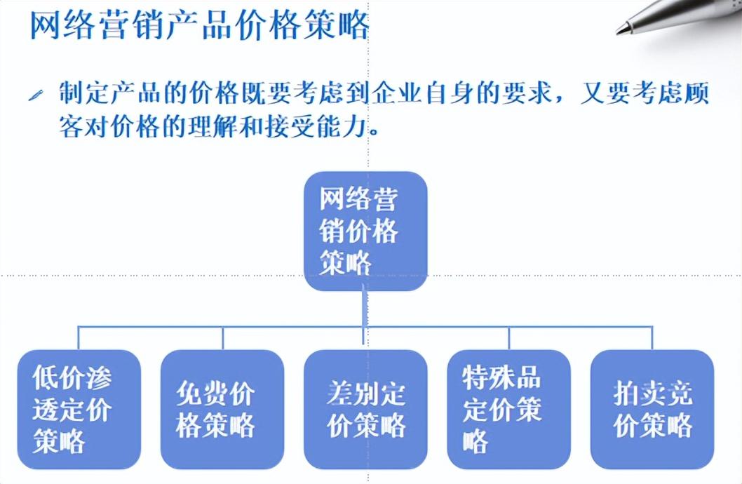 如何做好网络营销?（网络营销主要做些什么）