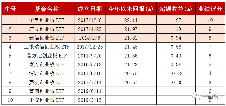 创业板etf怎么选股（创业板etf哪个好）