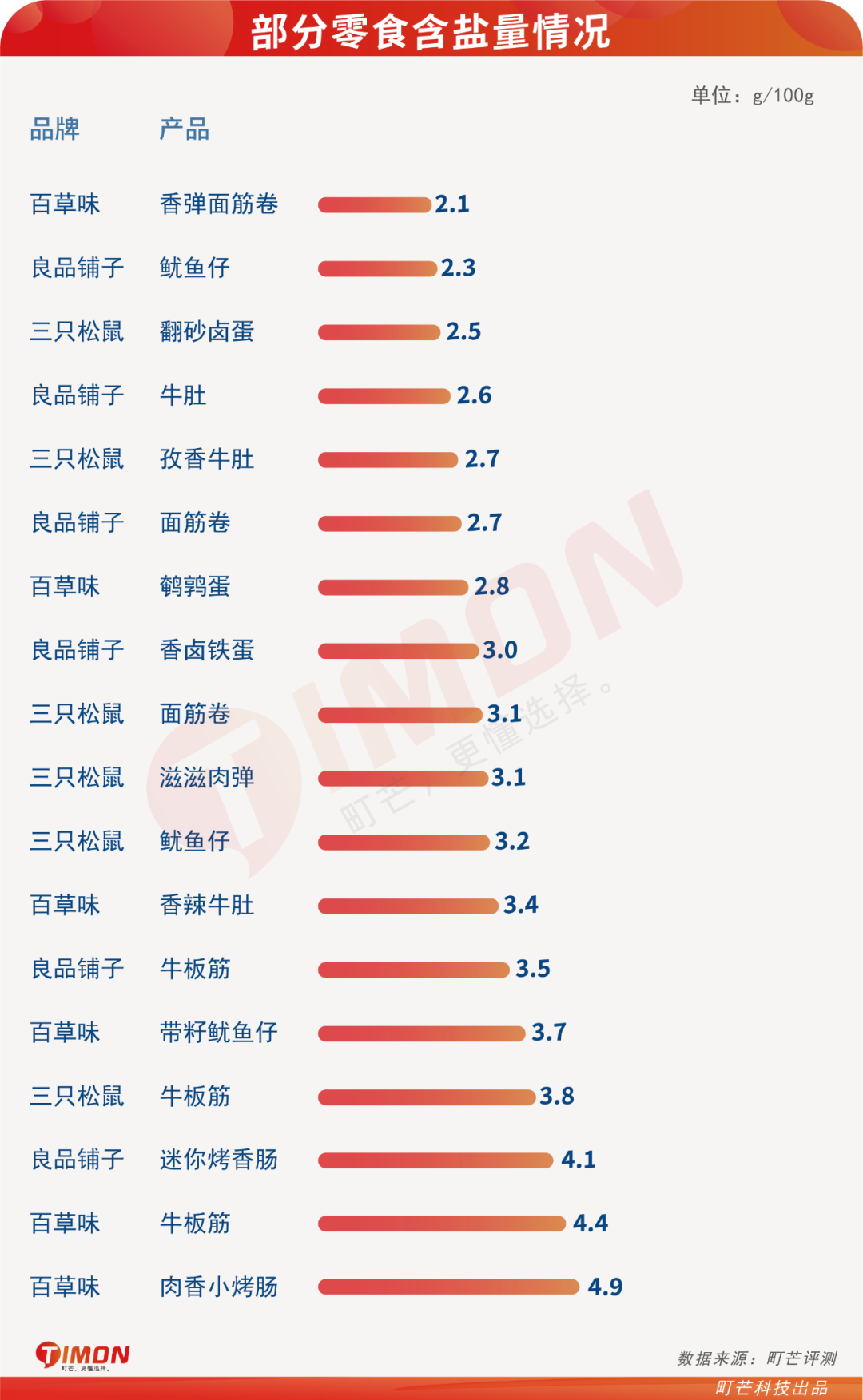 良品铺子、三只松鼠、百草味哪个更好一些（零食对比评测）