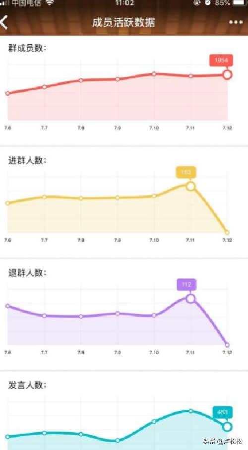 qq群排名最新技术（qq群排名规则教程）