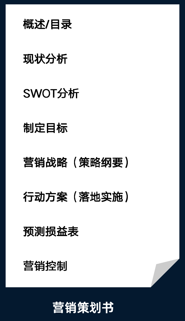 市场营销策划方案怎么做（市场营销策划具体做什么）