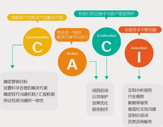 网站推广的目标（网站推广方案有哪些）