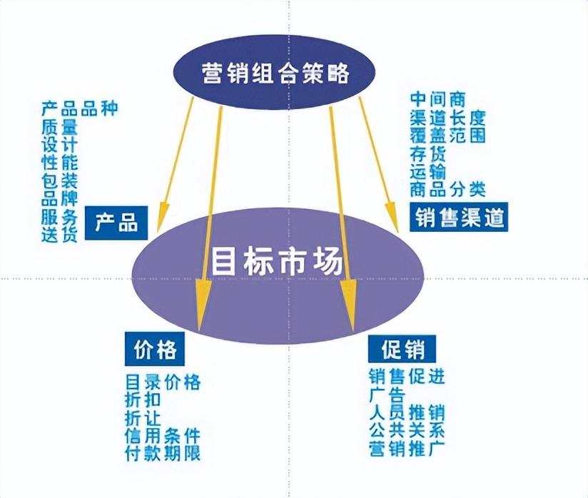 如何做好网络营销?（网络营销主要做些什么）