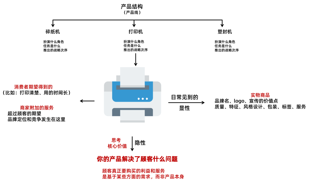 市场营销策划方案怎么做（市场营销策划具体做什么）