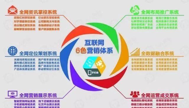 社交媒体推广策略（社交自媒体整合网络营销推广方案的3个流程是什么）