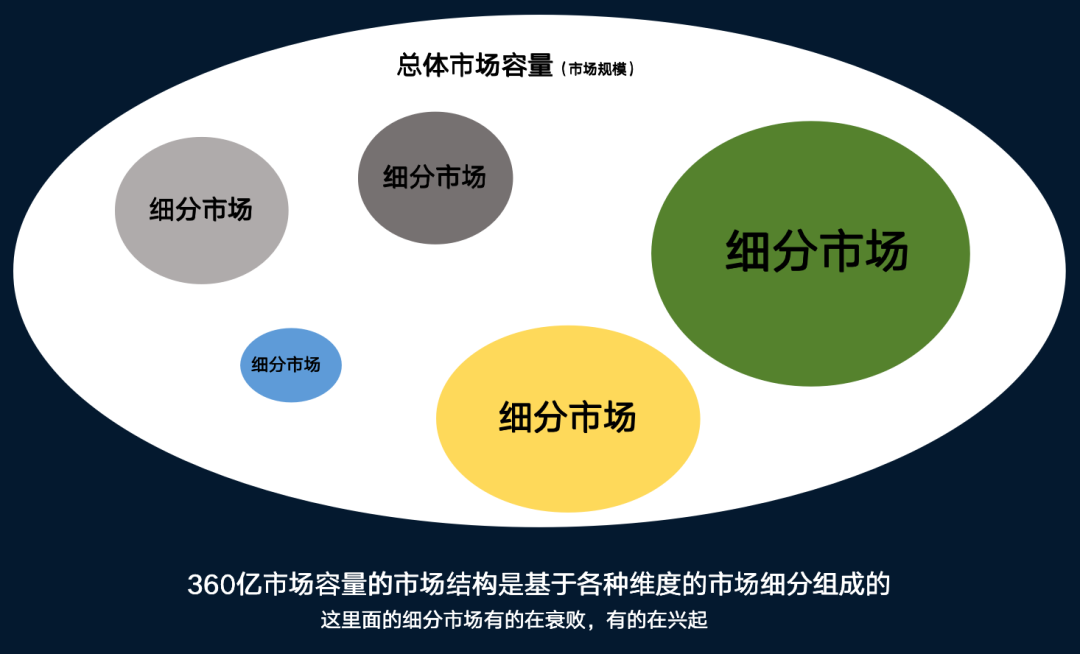 市场营销策划方案怎么做（市场营销策划具体做什么）