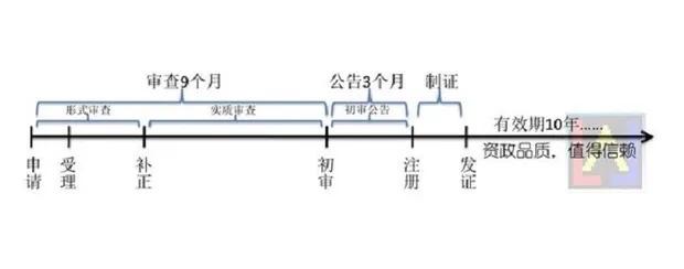 商标注册全流程（商标注册流程及费用,商标注册多少钱）