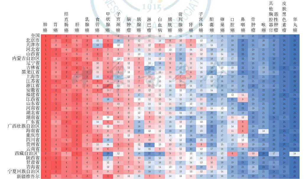 中国省级“癌症地图”出炉