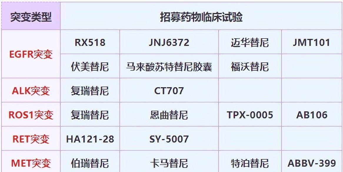 中国省级“癌症地图”出炉