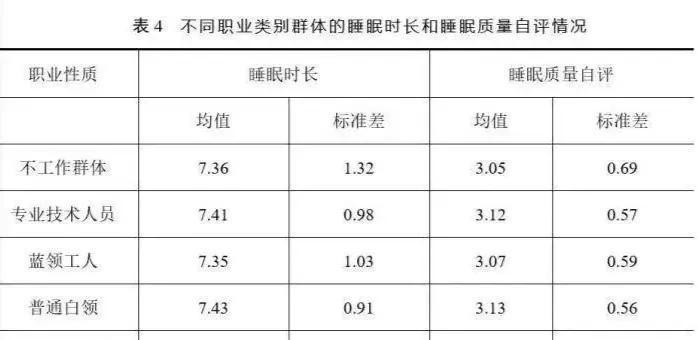 山东人上床睡觉时间全国最早