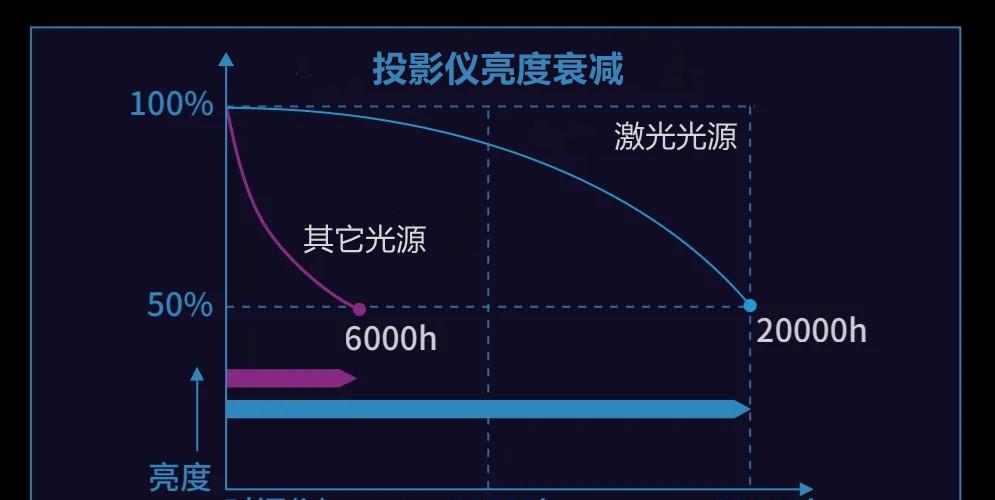 投影仪还是激光电视好（激光电视和投影仪不知道怎么选?看这里!）