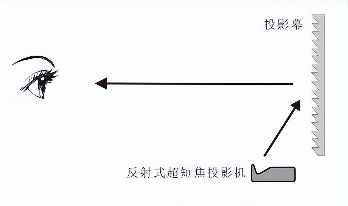 投影仪还是激光电视好（激光电视和投影仪不知道怎么选?看这里!）