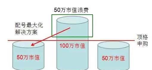 打新股真的有“黄金时间”吗？注册制下创业板中签后如何处理？