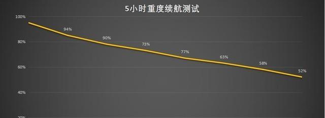 iqoo 10深度评测（iqoo10屏幕参数配置详情）