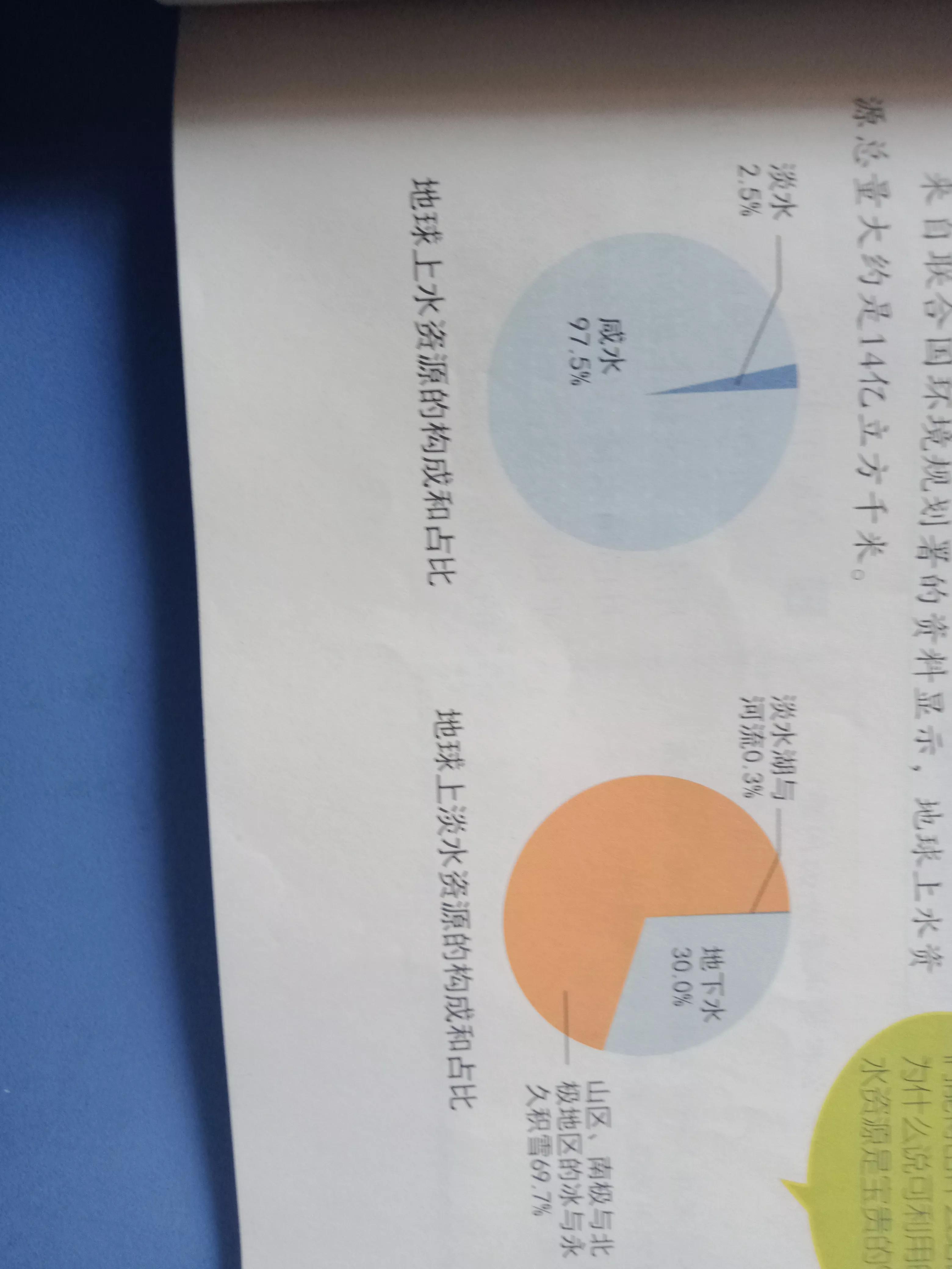 1ml水、1L水、1m³水、1km³有多大？多重？（1ml的水有多重）