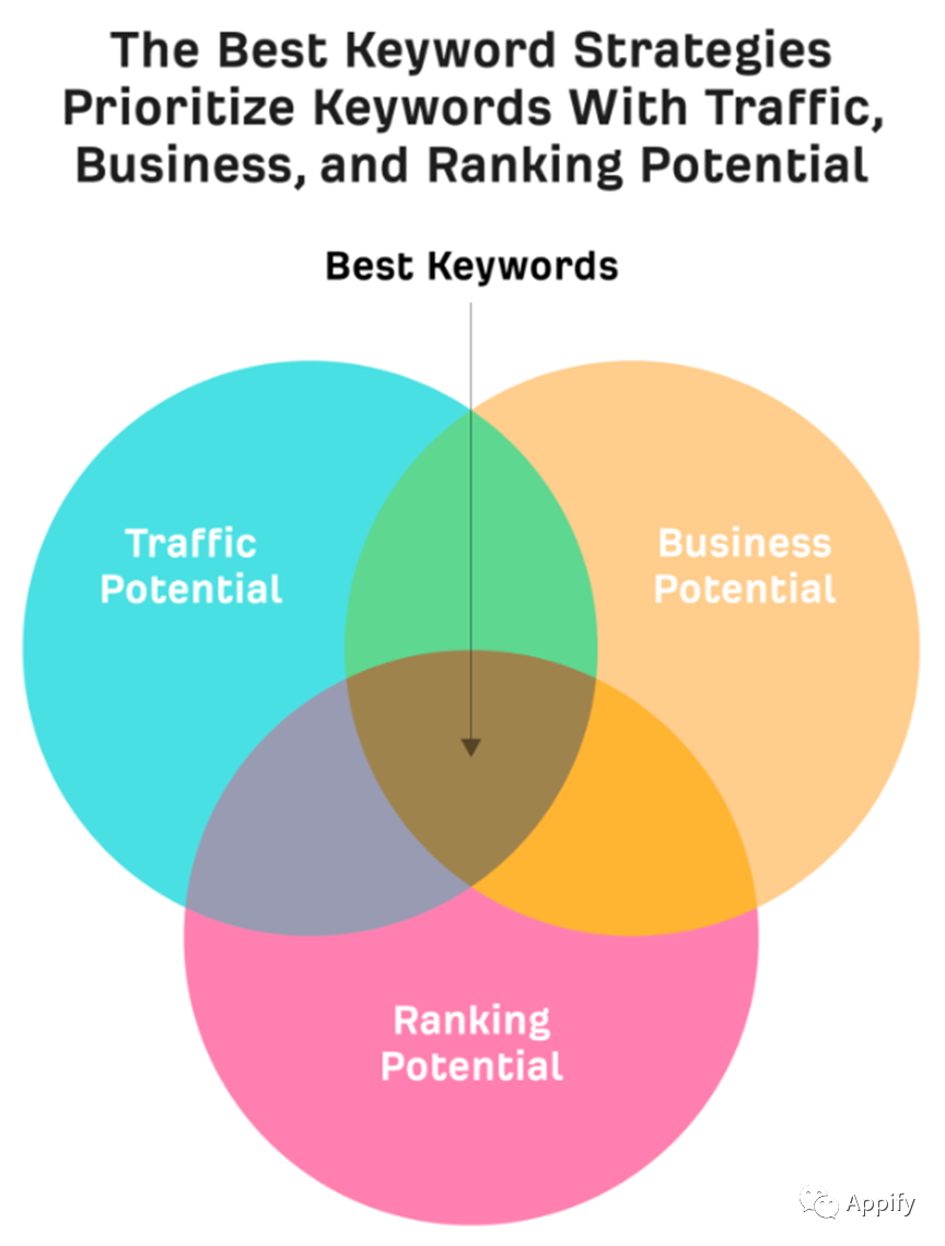 b2b营销案例分析（b2b模式成功案例）