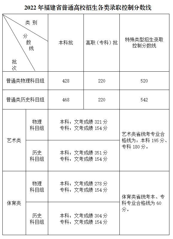 2023年高考艺考生政策