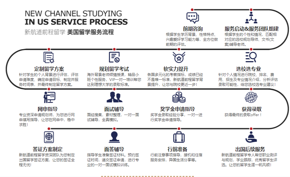 美国留学一般去哪个城市