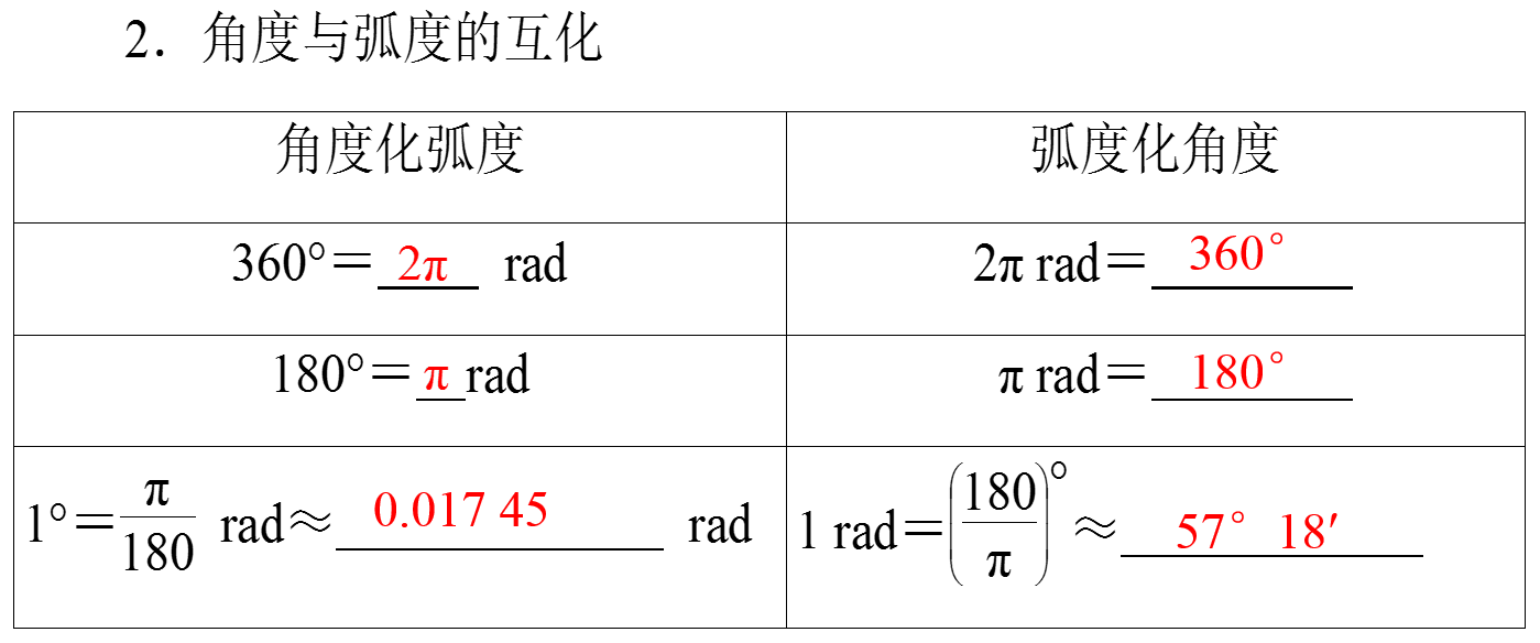 弧度与角度怎么换算