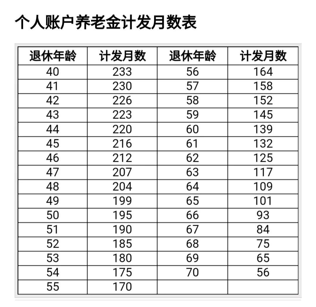 一般养老保险能领多少钱