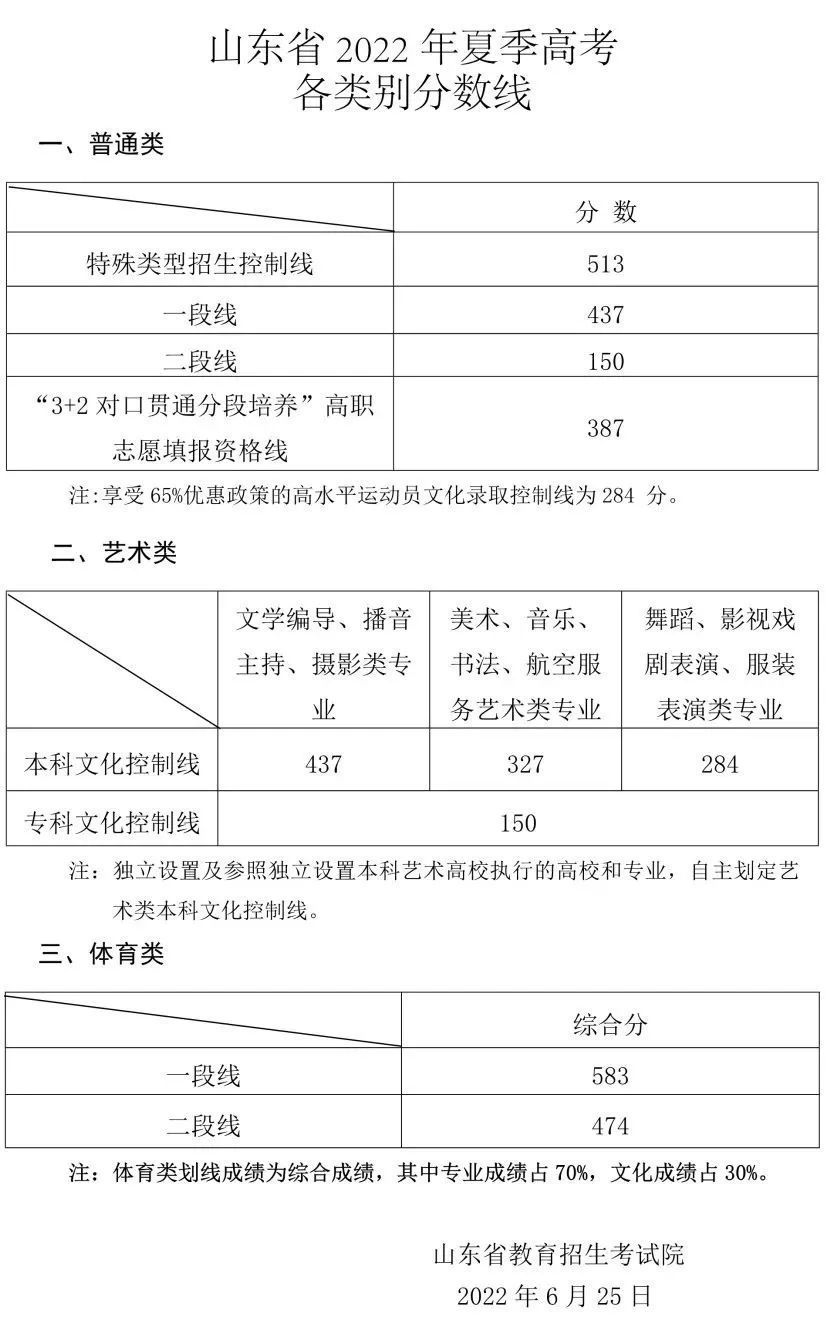 2023年高考艺考生政策