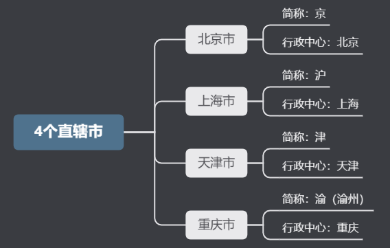 全国34个省级行政区的简称（中国34个省级行政区划的行政中心）