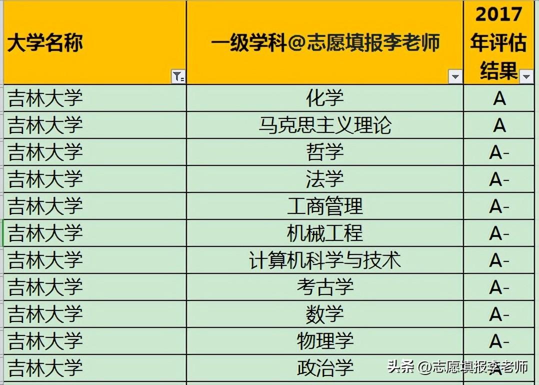 吉林大学厉害吗出名吗