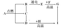 2018年中考化学试题分项版解析汇编：专题6.1 碳单质及其氧化物