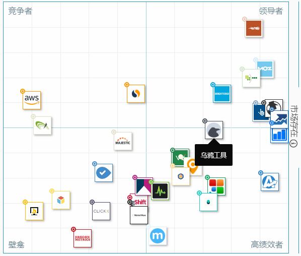 免费SEO排名查询工具（seo推广软件哪个好）