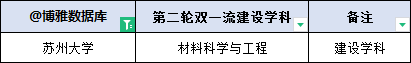 苏州大学简介资料