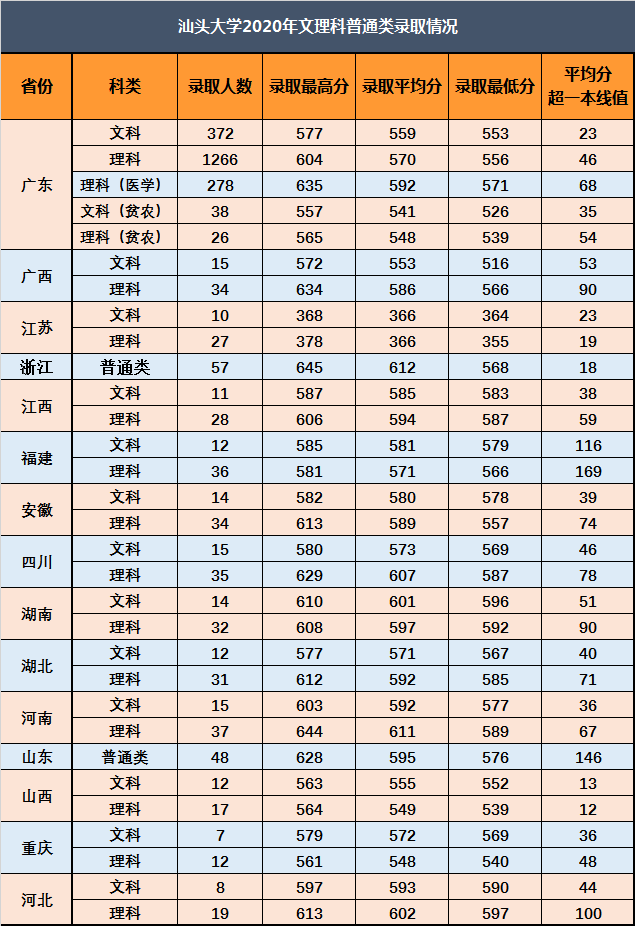 汕头大学好吗值得去吗