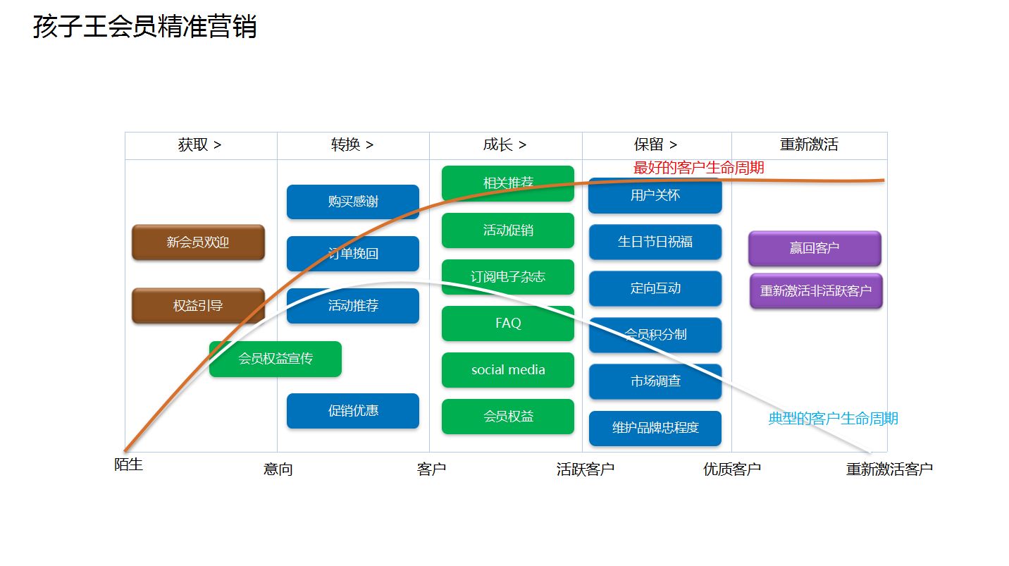 什么是数字营销（数字营销包含哪些策略和方法）