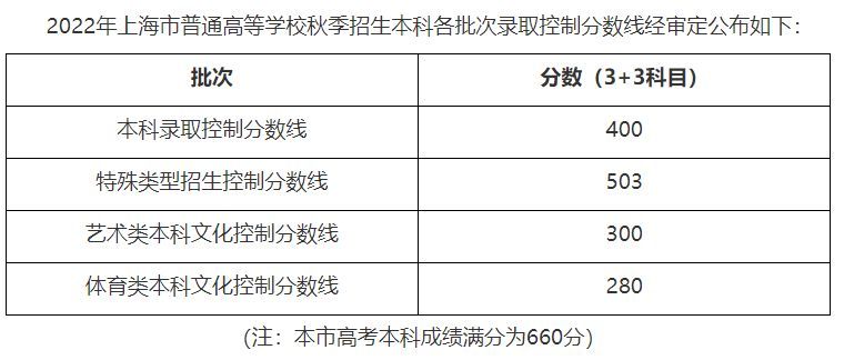 2023年高考艺考生政策