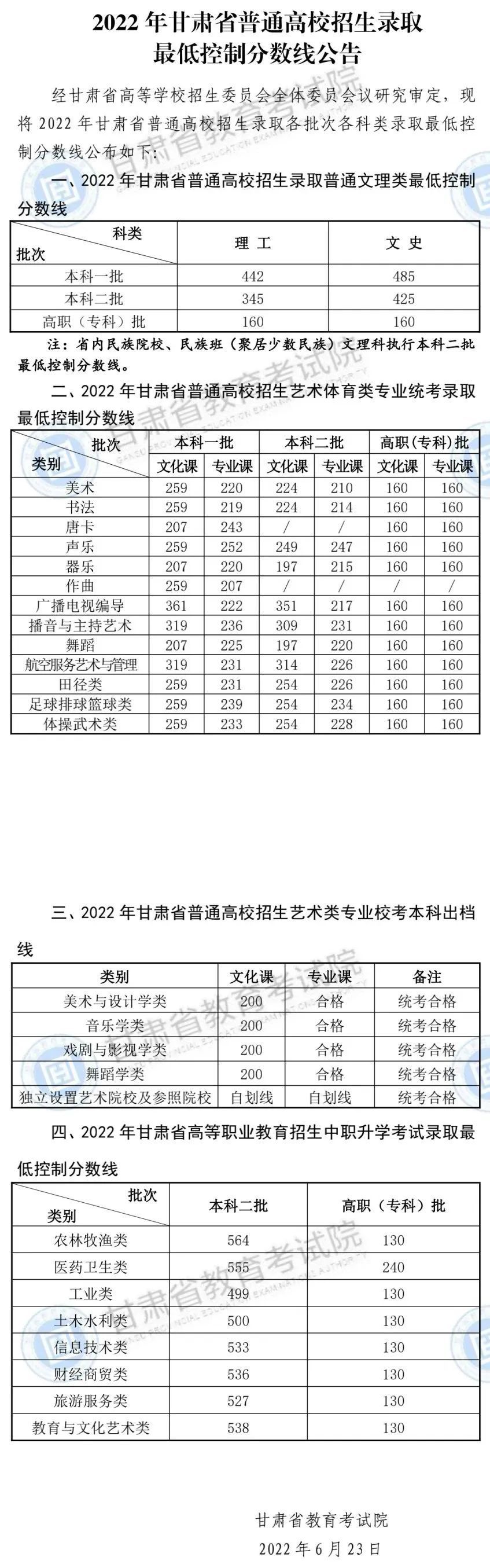 2023年高考艺考生政策