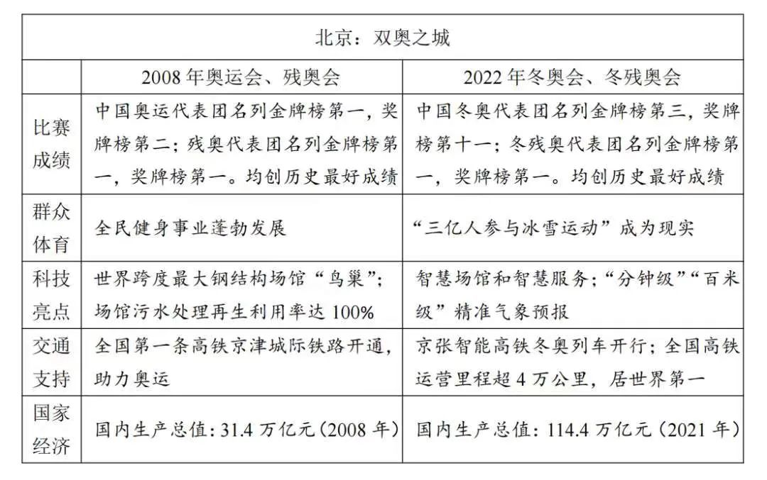 高考作文题目出炉了