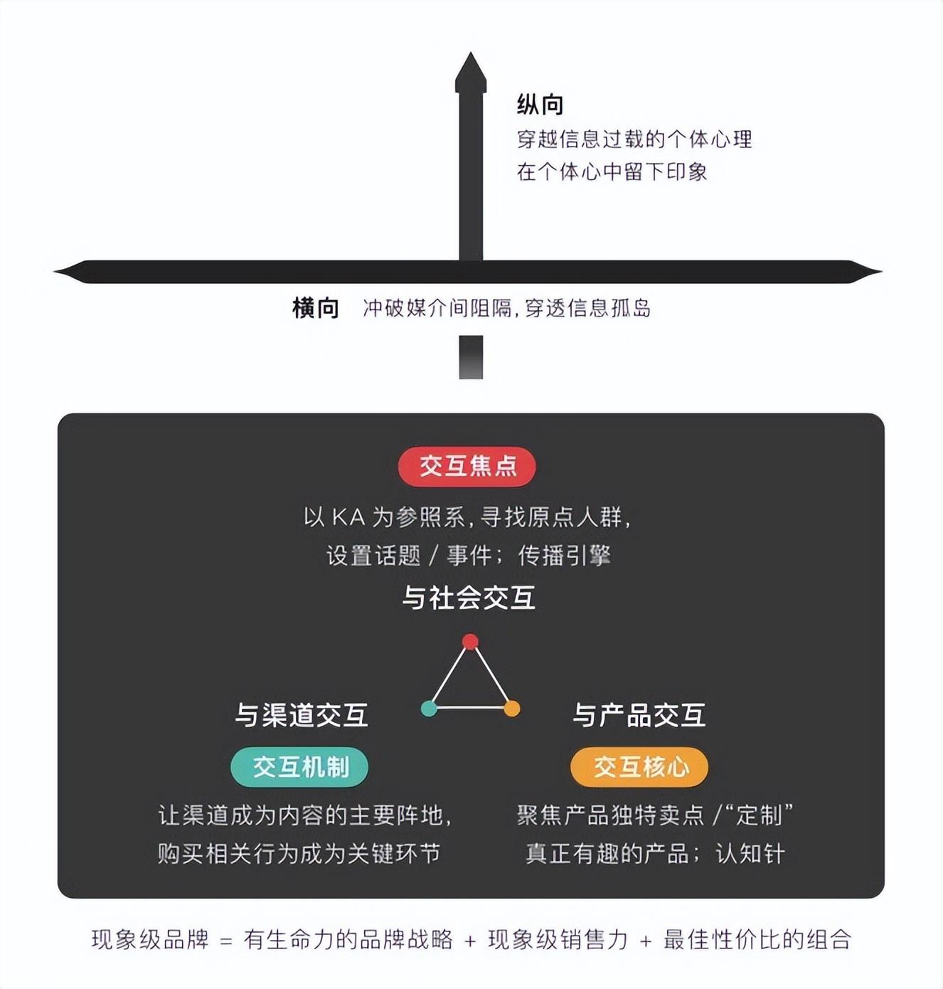 什么是数字营销（数字营销包含哪些策略和方法）